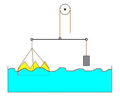 une couronne et un poids entrant dans l'eau