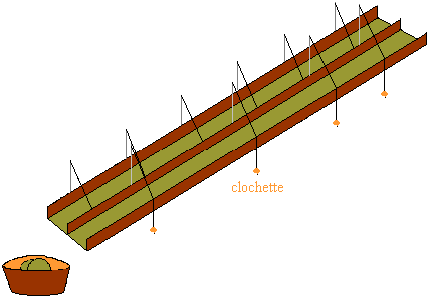 schéma du plan incliné