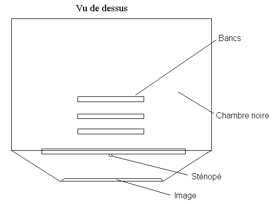 la chambre noire vue de dessus