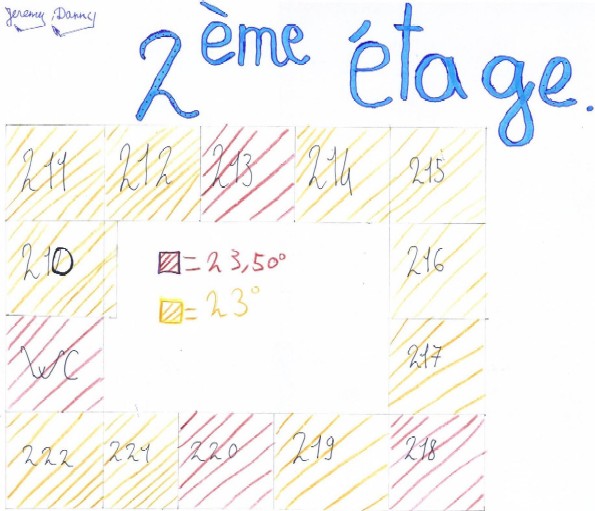 plan des températures au 2e