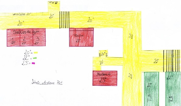 plan des températures au sous-sol