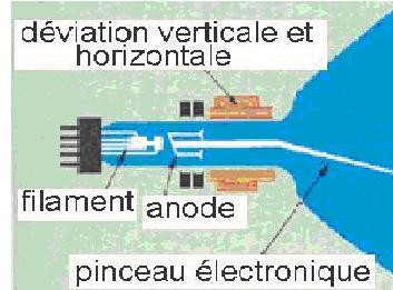 un t&eacute;l&eacute;viseur
