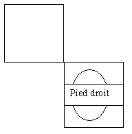 pied droit à droite